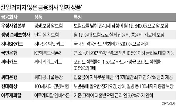 금융회사, 숨기고 싶은 '알짜 상품' 있다는데…3개월에 최고 年 3.4% 금리주는 예금