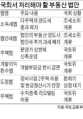 [8·28 전월세 대책] '전·월세 상한제' 협상 카드로 쓰나