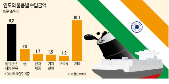 인도네시아·브라질, 기준금리 전격 인상