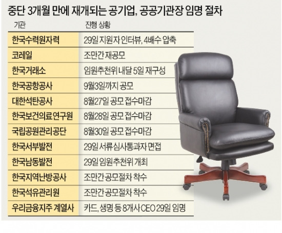 김기춘의 '드라이브'…인사 속도낸다