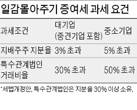 [朴대통령-중견기업 대표 회동] 일감몰아주기 과세 완화책 내주 나올 듯