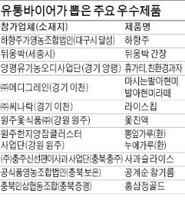 [6차 산업 박람회] 추석선물 아직 못 골랐다고요? 오디발효액·뒤웅박 간장 어때요