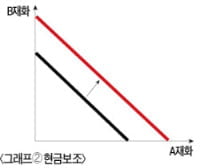 [Focus] 농가 '보조금의 역설'…되레 생산성 하락 '부메랑'