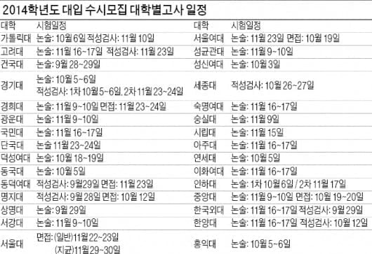 [2014학년도 대입 전략] 논술·면접 등 대학별 고사 영향력 커질 듯