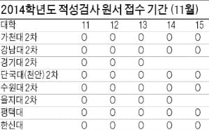 [적성검사로 대학가기] <32> 2014학년도 적성검사 각 대학별 수시 지원 전략