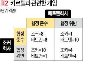 [영화로 쓰는 경제학원론] 무지와 배신의 심리게임…이성과 합리적 사고의 틈을 노린다