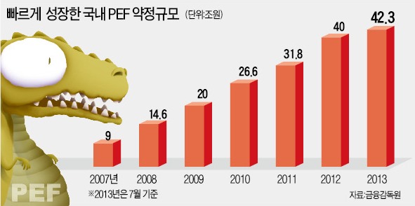 사모펀드 10년…덩치 20배…모든 M&A엔 그들이 있다