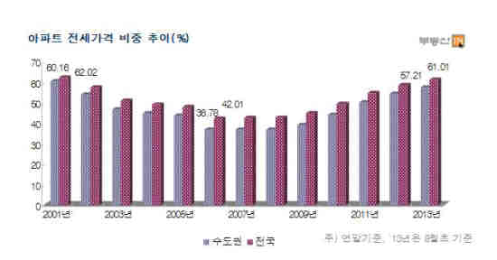 요소