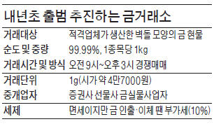 金거래소 내년 출범 비상 걸렸다