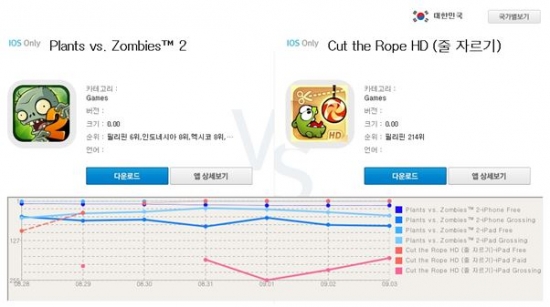 [랭킹 앱대앱]1탄 명성을 2탄으로…최고 디펜스 게임은?