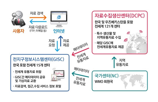 오픈에스앤에스, 해외 DCPC 타슈켄트 구축사업 수주