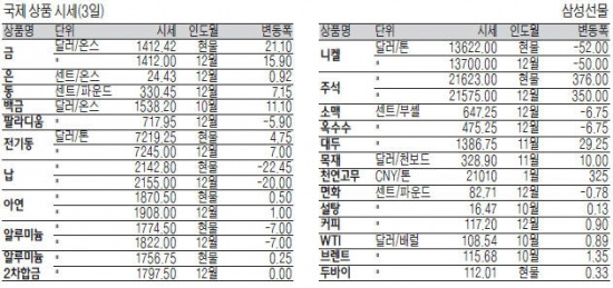 은값 고공행진…3개월만에 30% 올라