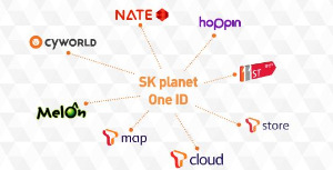 SK플래닛, SK컴즈 매각 본격화되나…'원 아이디'서 제외