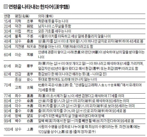 [적성검사로 대학가기] <33> 유형별 공략법 - 어휘력 (2)