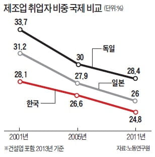 [오피니언] 창의성과 생산성, 두 마리 토끼 잡는 법