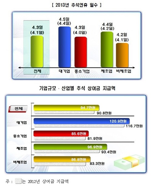 자료 = 한국경영자총협회