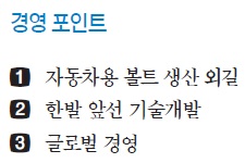 선일다이파스, 車 볼트생산 30년 외길…국내 강자에서 글로벌 업체 도약 채비