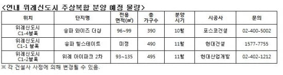 주상복합 아파트는 비호감?…"위례신도시는 달랐다"