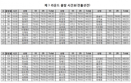 3라운드 출발시간표(전홀 샷건)