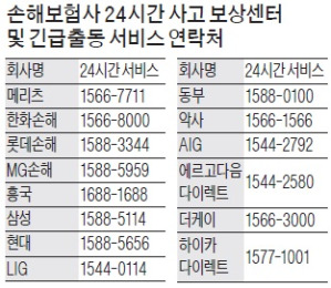 [행복한 한가위] 추석연휴 교통사고 땐 먼저 경찰에 신고…손보사에 사고 접수