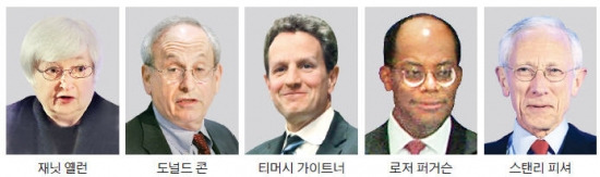 Fed 차기 의장 누가 되나…재닛 옐런 1순위…뜻밖 인물 지명說도