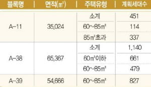 [동탄2신도시 아파트용지①규모]오늘부터 1순위 신청, 무이자로 최고 11.6% 할인효과