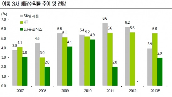 자료:신영증권 제공