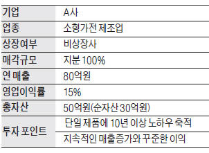 소형가전 제조사 경영권 매각