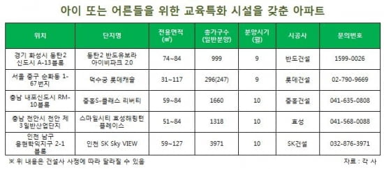 아파트 복지시대 "요람에서 무덤까지"