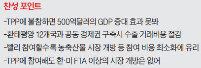 [맞짱 토론] TPP (환태평양경제동반자협정) 참여해야 하나