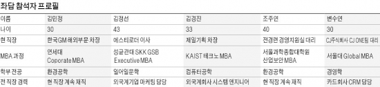 [한국형 MBA가 뜬다] "결혼하면 말짱 꽝?…MBA 따고 열정·임원 욕심 더 커졌죠"