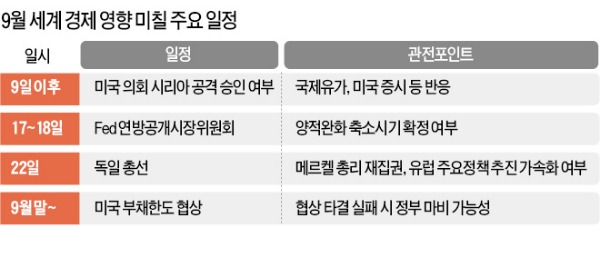 시리아 공습, 9일 이후로…시장 불확실성 커졌다