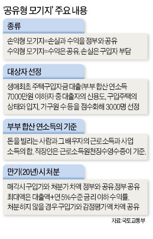 "추가로 집 사면 대출금 조기상환 해야"