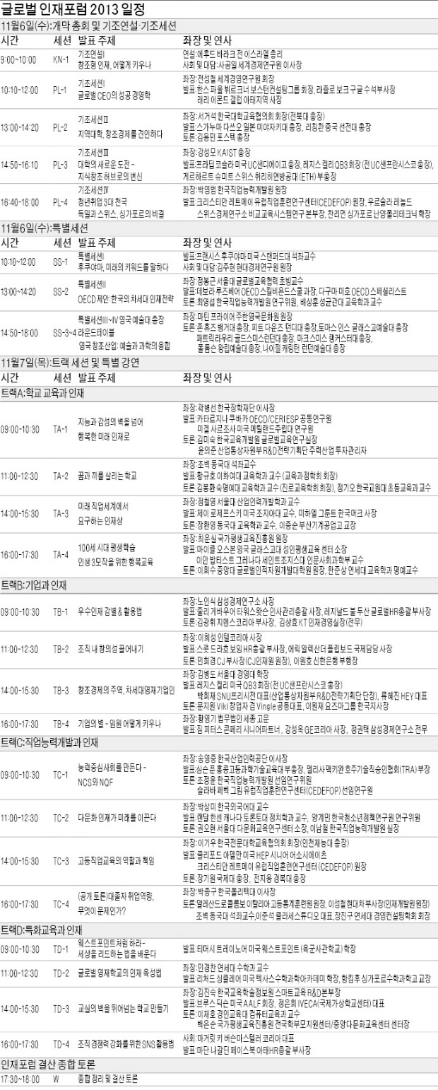 [미리 보는 인재포럼] 창업정신·취업역량 높이는 비결, 후츠파·美 QB3서 배운다