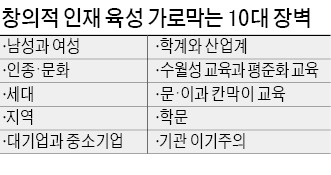 [미리 보는 인재포럼] 性·세대·칸막이교육…'10대 장벽' 극복방안 찾는다