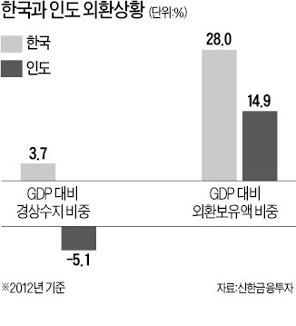 [한상춘의 '국제경제 읽기'] 신흥국 위기에도 돈 버는 소로스 투자기법 'PEWS'