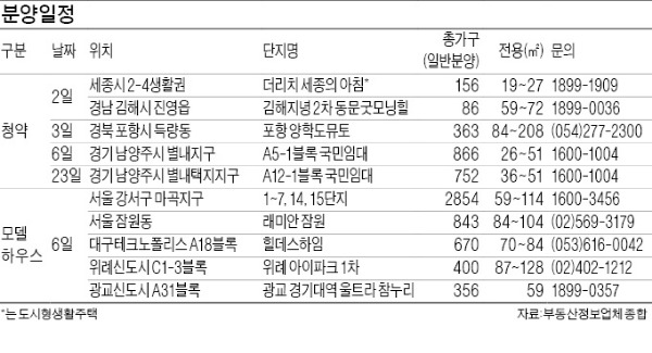 6일 위례·마곡 모델하우스 동시 개장