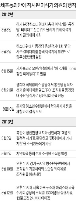 [통진당 '내란음모' 수사] 이석기 "공격명령 떨어지면 속도전…2017년 집권시대 열자"