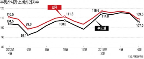 [부동산투자 전략] 전세난 속 취득세 영구인하 방안…주택 실수요 자극하는 불씨 될까