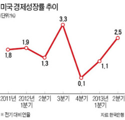 자산운용 어떻게…돈의 대전환 준비하라