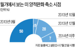 자산운용 어떻게…돈의 대전환 준비하라