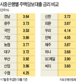 [금융상품 투자 전략] 출구전략 시행은 美 경기회복 신호탄…예금비중 줄이고 수출株·ELS에 눈돌릴 만