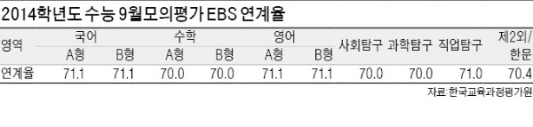 9월 모의수능, 국어 어렵고 수학은 다소 쉬워