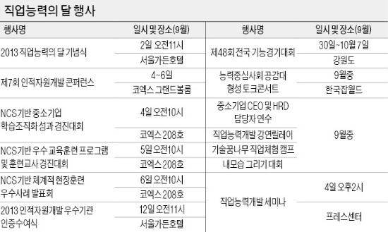 [능력중심 사회로 가는 길] 직업능력의 달 9월…전국기능대회 등 행사 줄이어