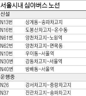 서울 심야버스 9개 노선으로 확대