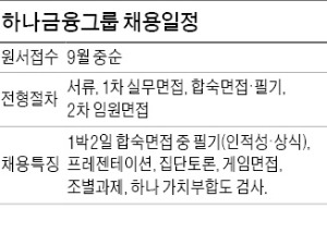 [하나금융그룹 잡콘서트] 1박 2일 합숙면접 도입…지원자 인성·태도 볼 것