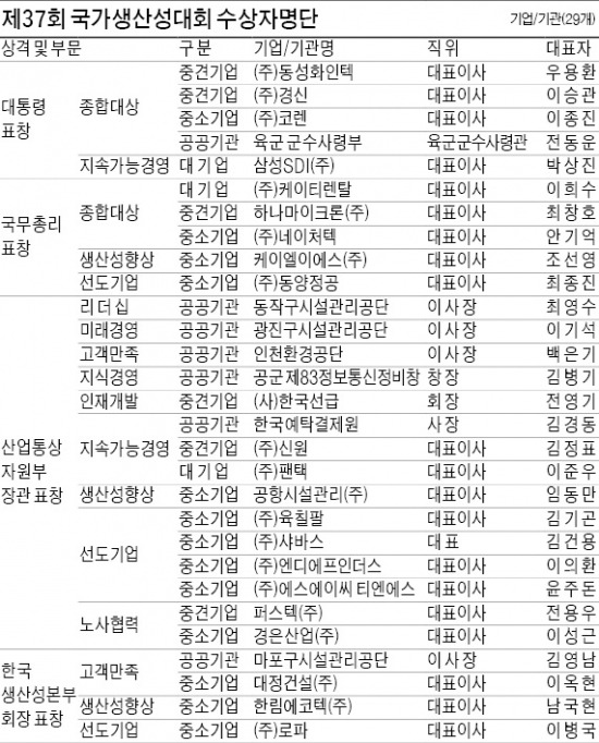 [국가생산성대상] 오세철 서울엔지니어링 회장 금탑산업훈장 수상 영예