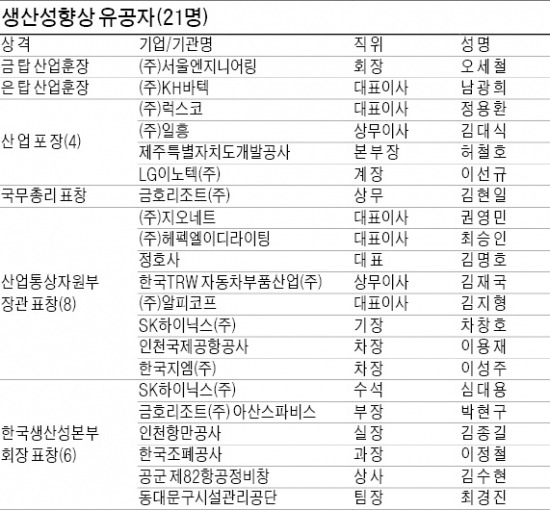 [국가생산성대상] 오세철 서울엔지니어링 회장 금탑산업훈장 수상 영예