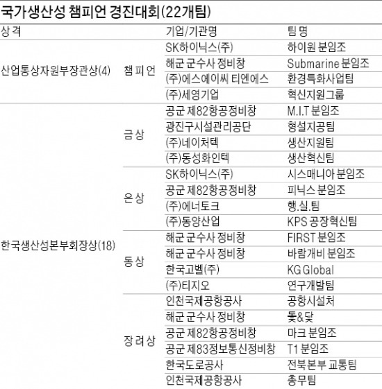 [국가생산성대상] 오세철 서울엔지니어링 회장 금탑산업훈장 수상 영예