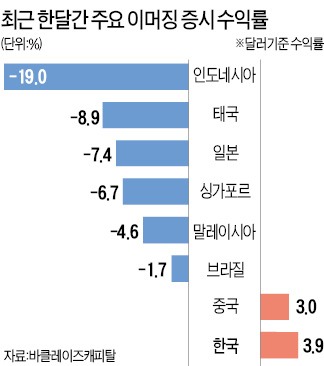 '진공청소기' 외국인…코스피 2000은 부담?